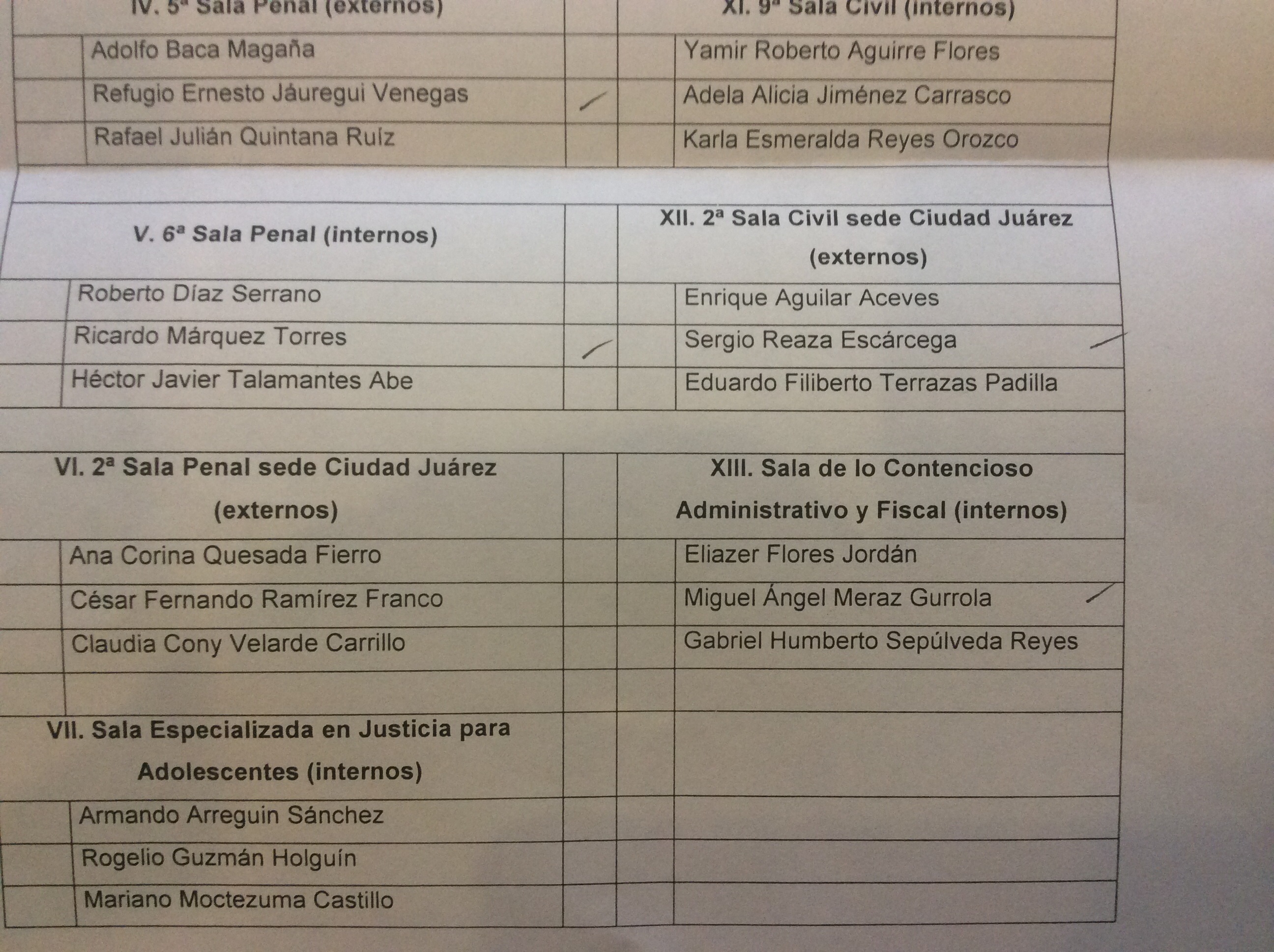 Resto de integrantes de las ternas seleccionadas